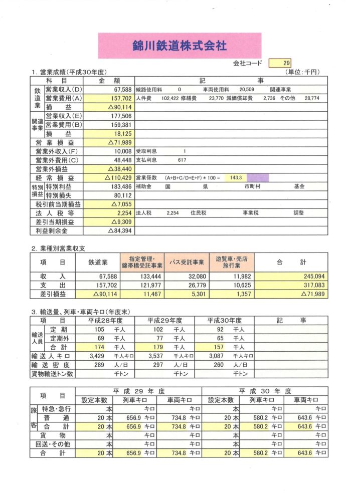 30年度会社概要 30年度会社概要
