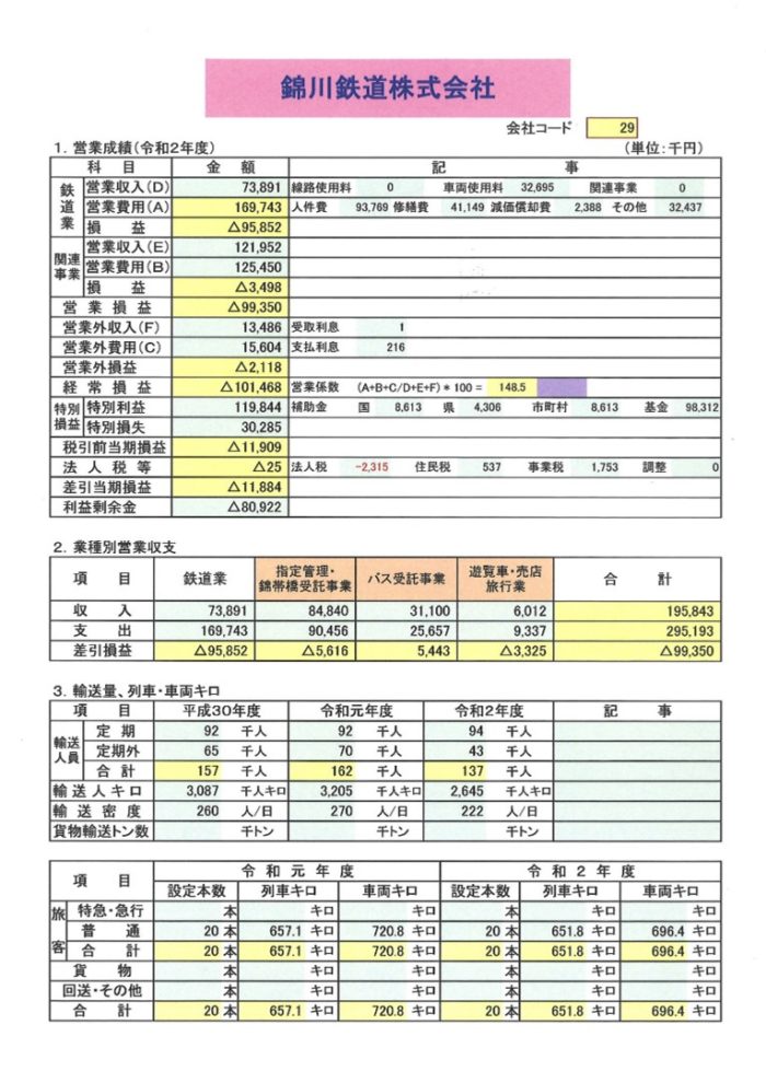 会社概要R3 会社概要R3