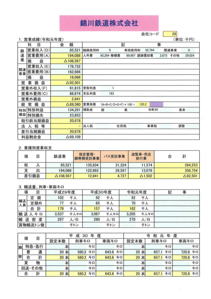 会社概要R2 会社概要R2