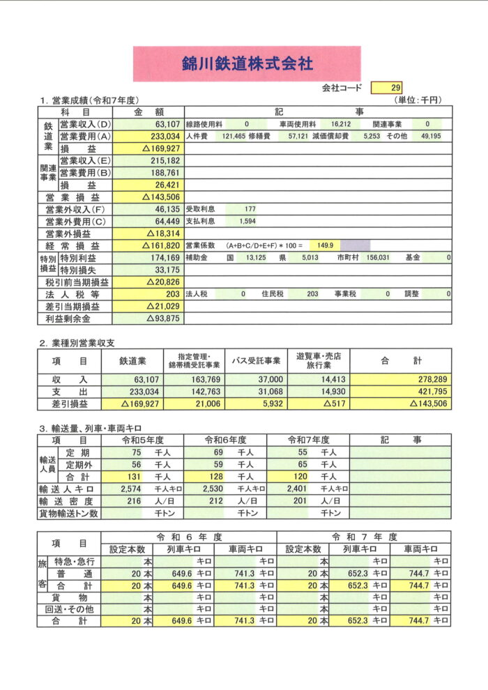 営業成績R7 営業成績R7