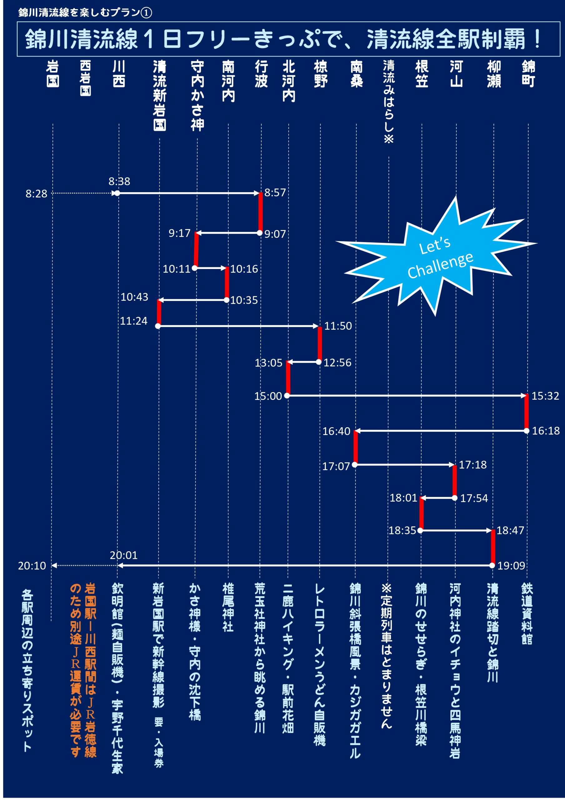 全駅制覇